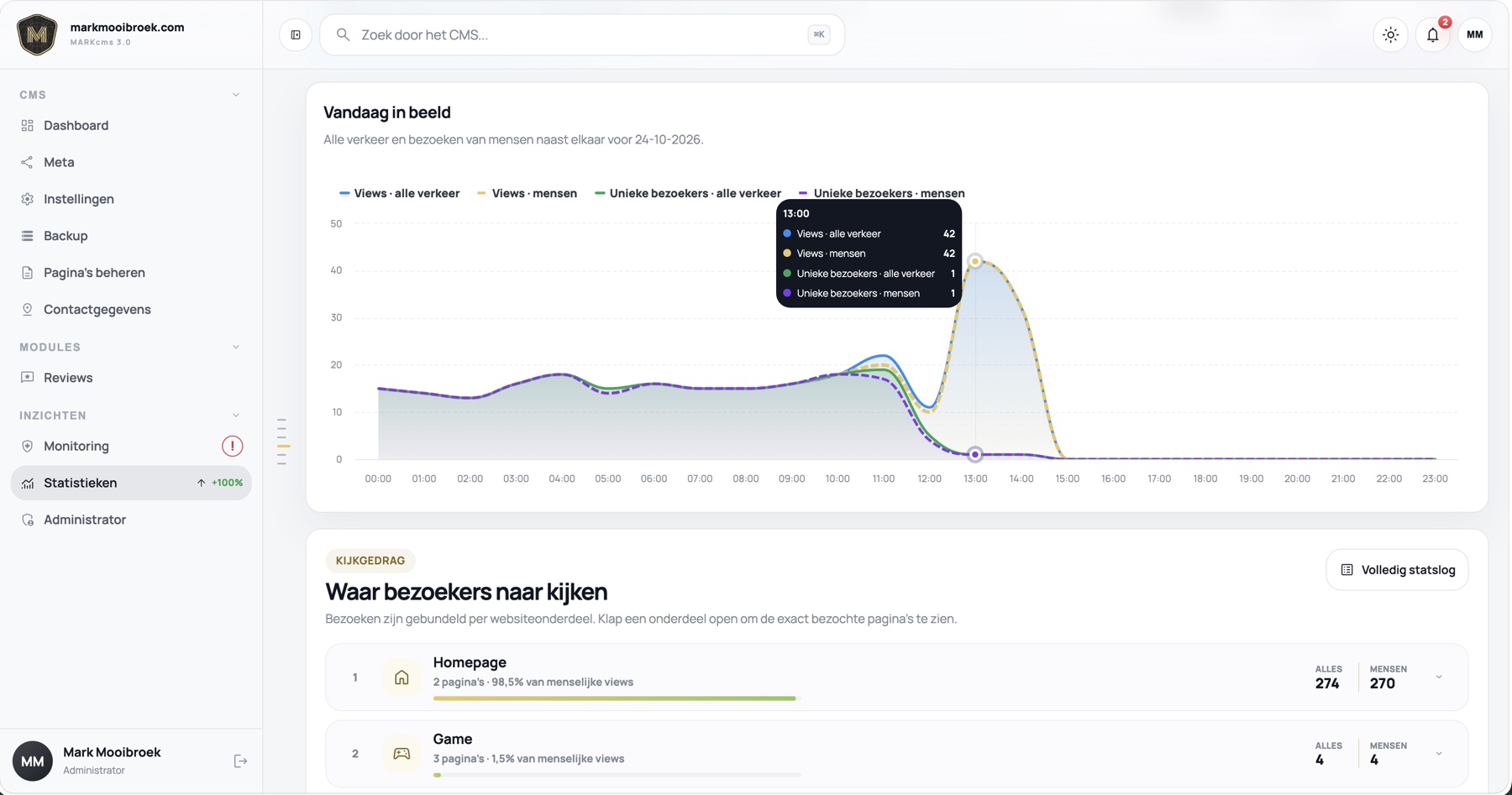 Bezoekersstatistieken en grafieken in MARKcms